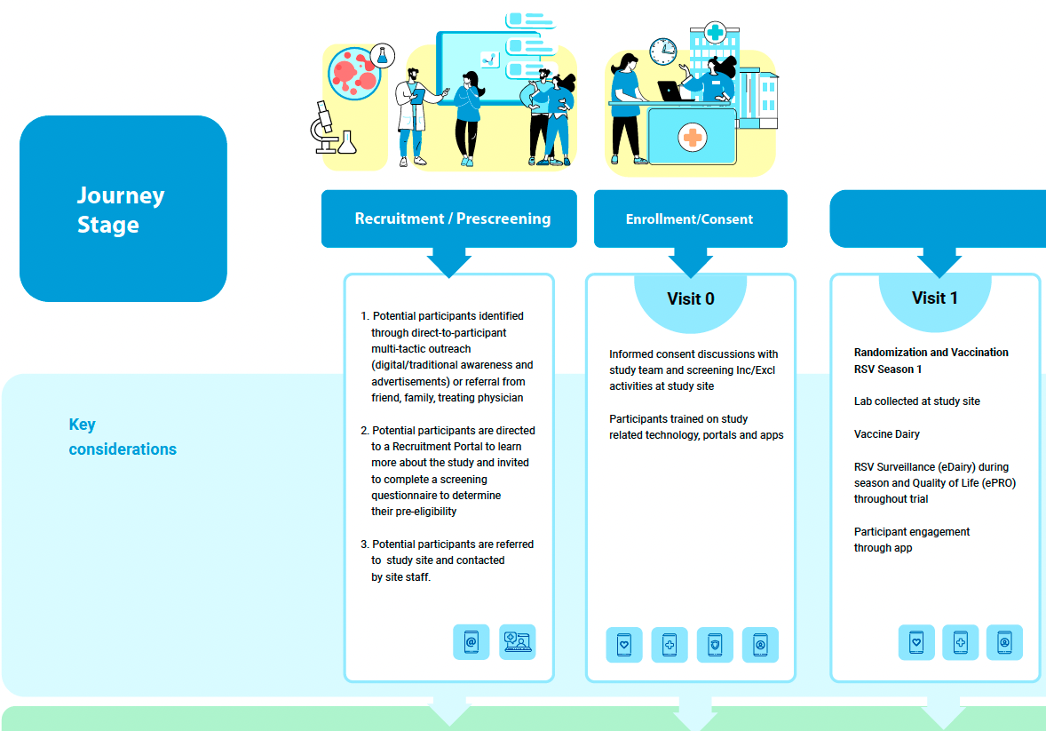 rsv patient journey